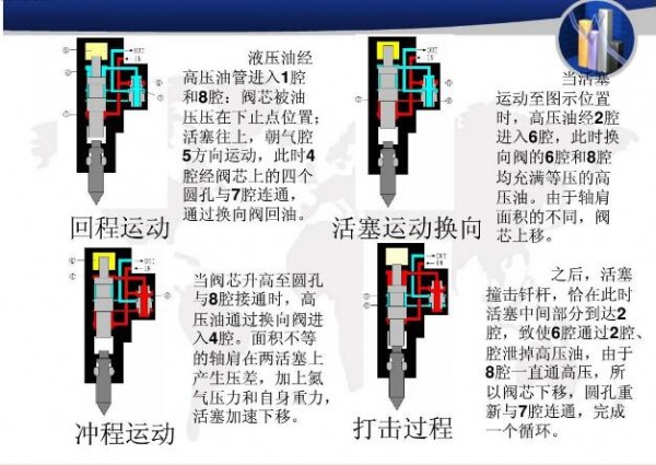 破碎錘工作原理